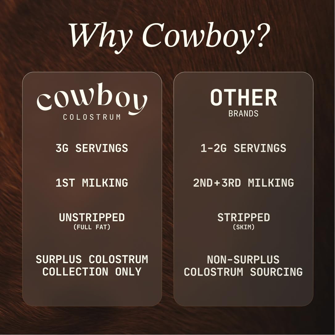 COWBOY COLOSTRUM The Exclusive 1st Milking Whole Grass Fed Colostrum Supplement Powder 4.8 oz