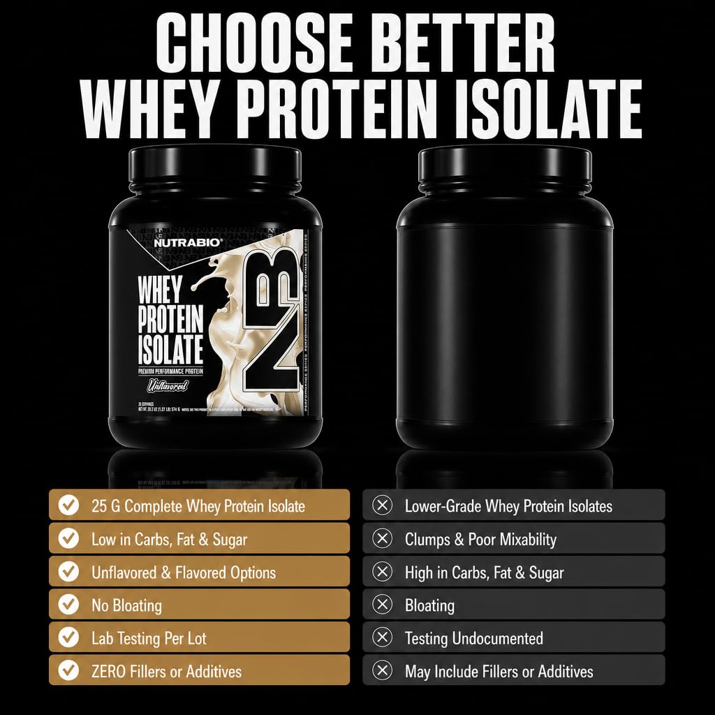 NutraBio Whey Protein Isolate Protein Powder, 20 Servings