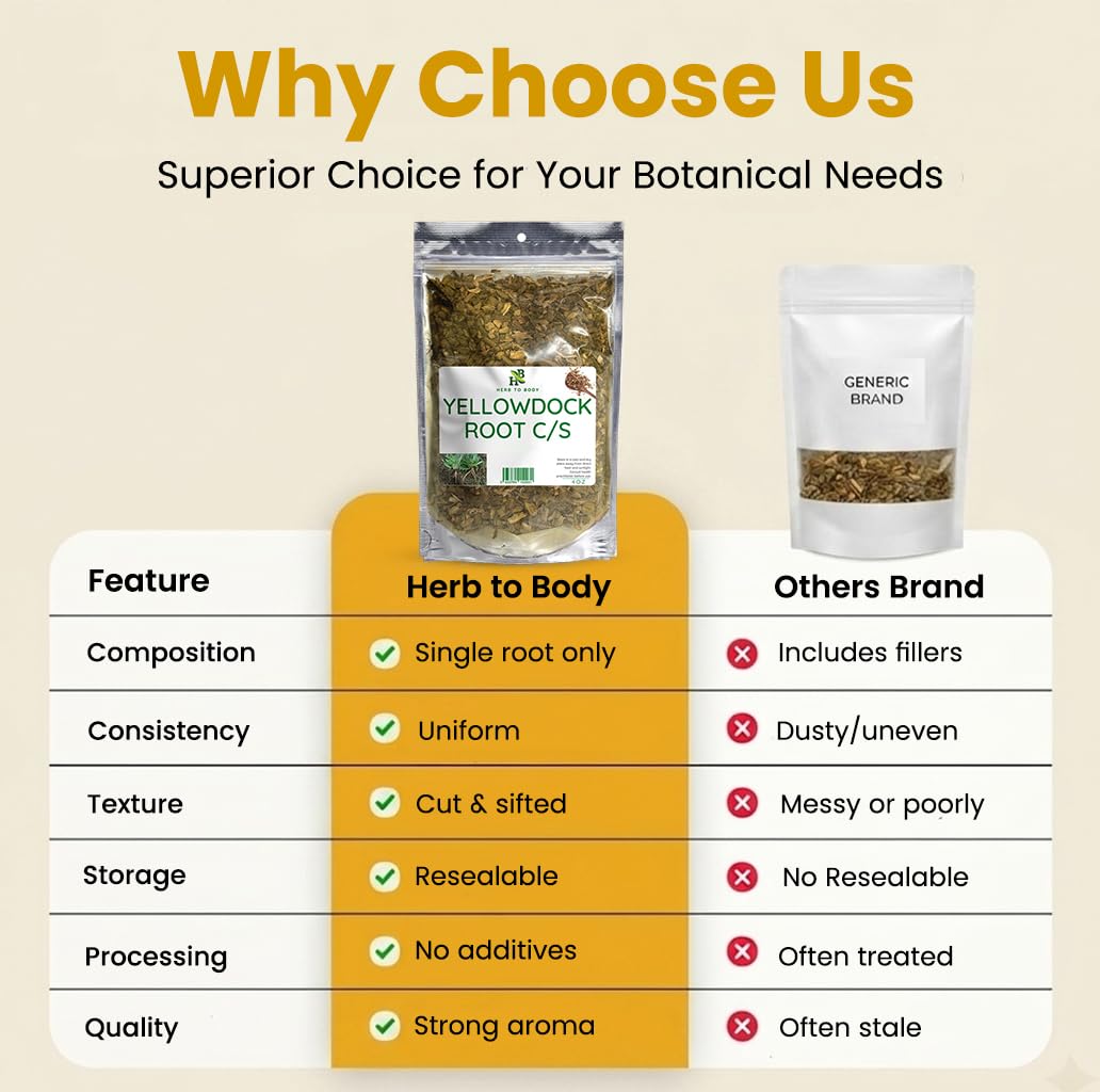 Herb To Body YellowDock Root Powder 4 oz