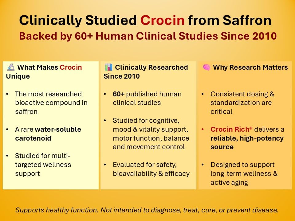 Saffron Health Sciences Crocin Rich Plus Nootropic with High-Potency Crocin, 60 Tablets