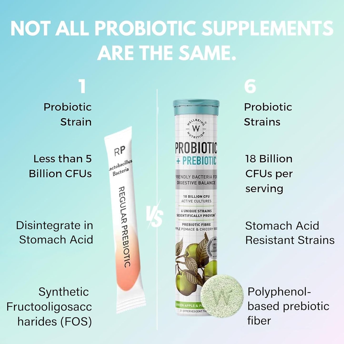Wellbeing Nutrition Daily Probiotics + Prebiotics Tablet, 21 Tablets