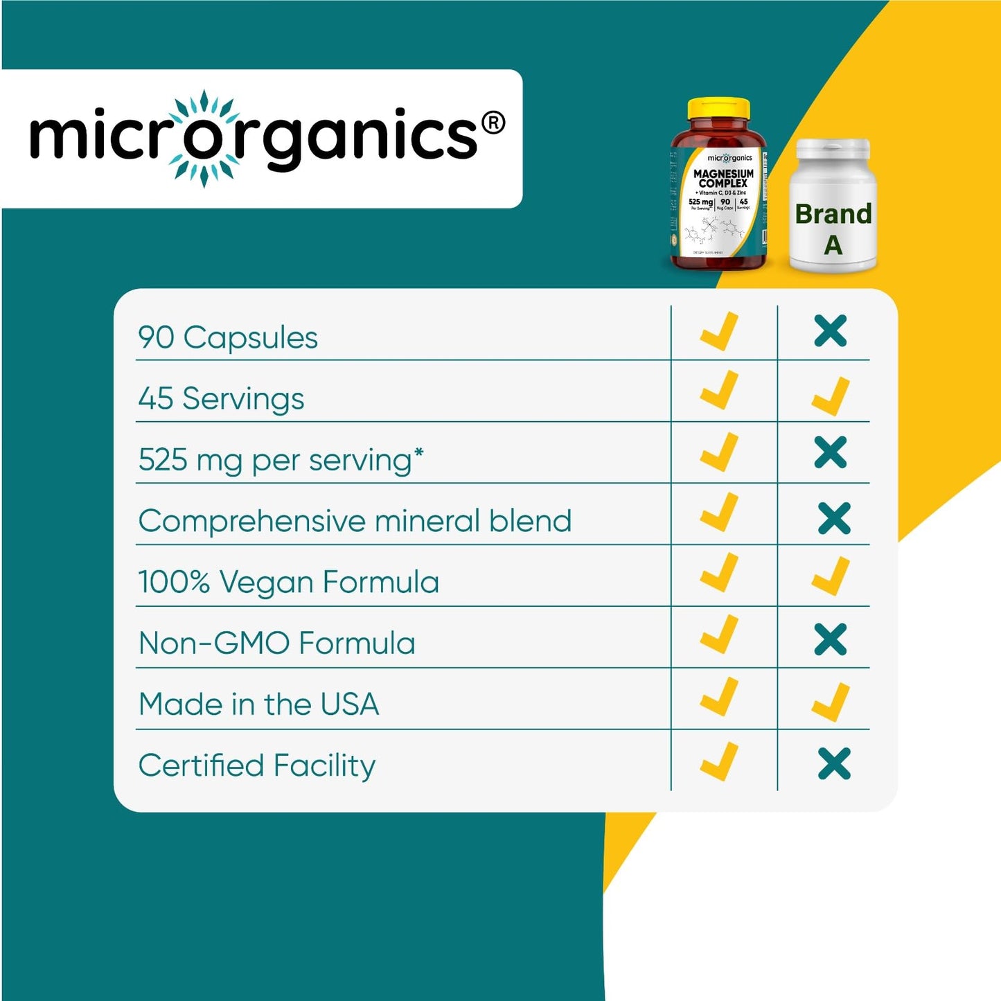 MICRORGANICS Magnesium Complex Capsules with Vitamin C, D3 & Zinc – 525 mg per Serving – 90 Vegan Capsules