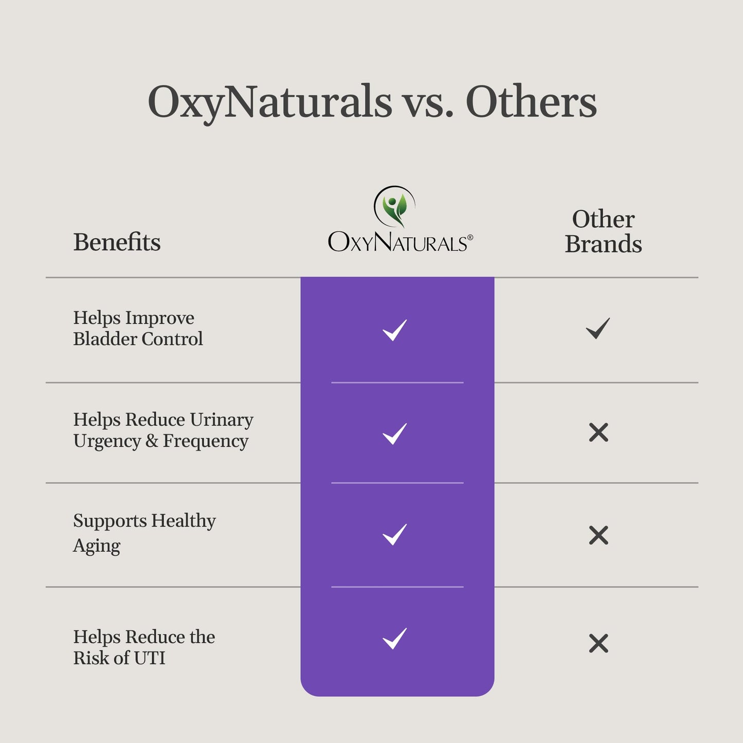 OxyNaturals OxyFlo Bladder Control Supplement Capsule 90 Count