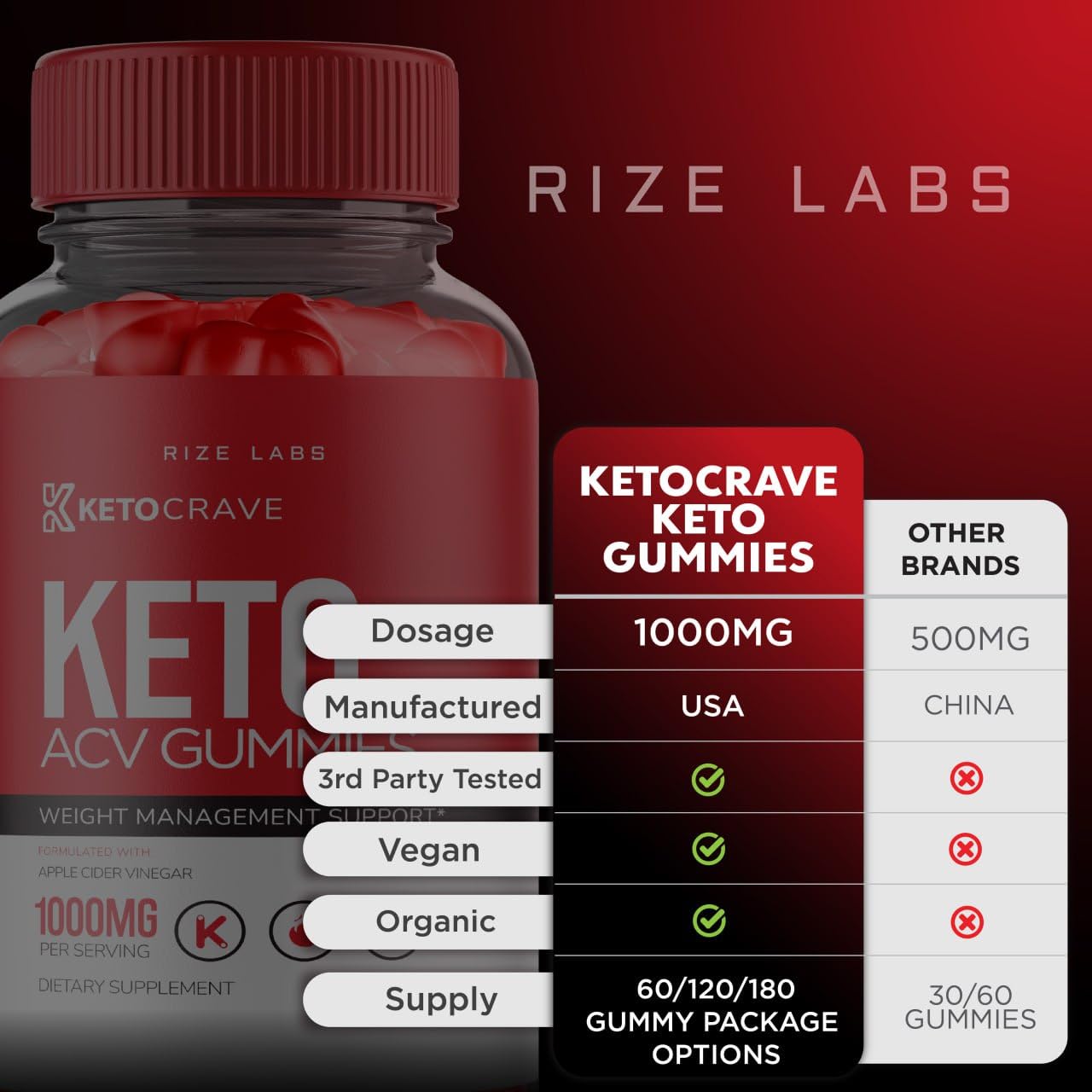 rize labs Keto Crave Keto ACV Gummy 60 Count