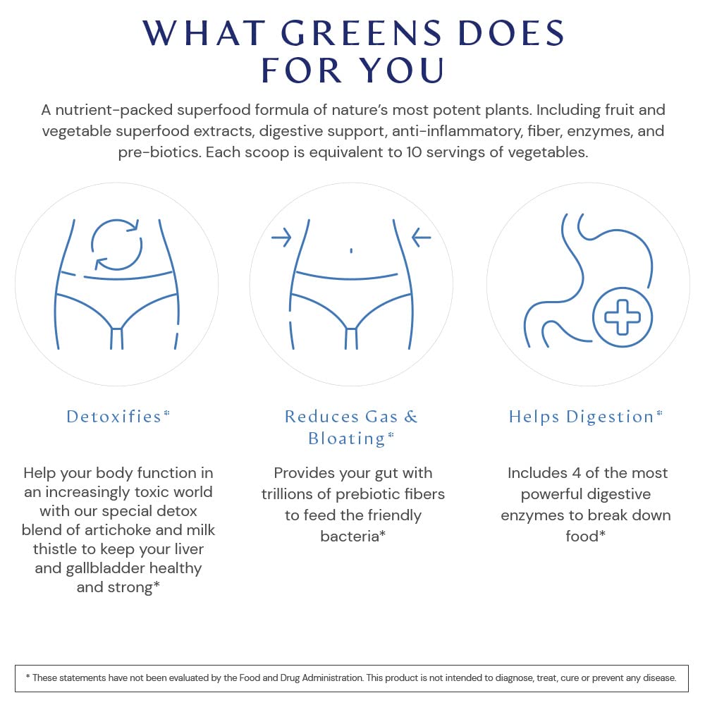 BodyHealth Perfect Greens Formula Powder 11.11 Ounce