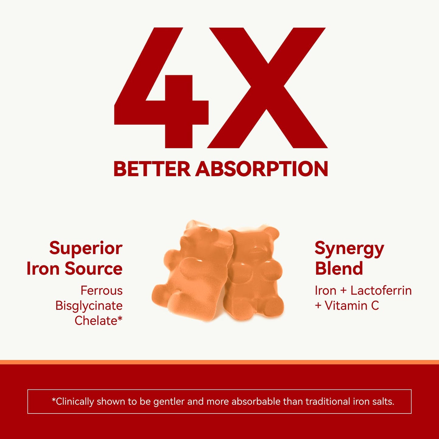 Inner Brightness Iron Supplement Gummies with Lactoferrin, Vitamin C, B6, B12 & Zinc, 60 Gummies