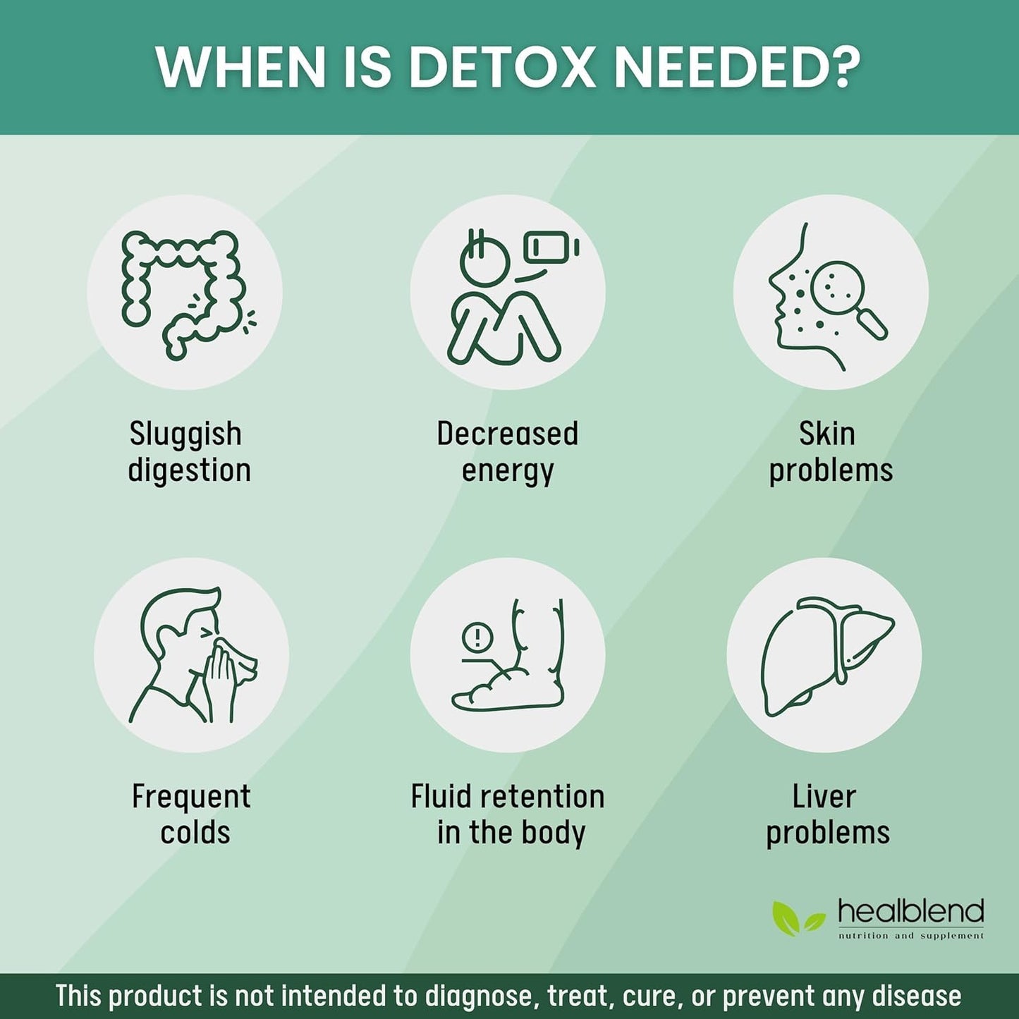 Healblend Detox Formula Capsules, 90 Capsules