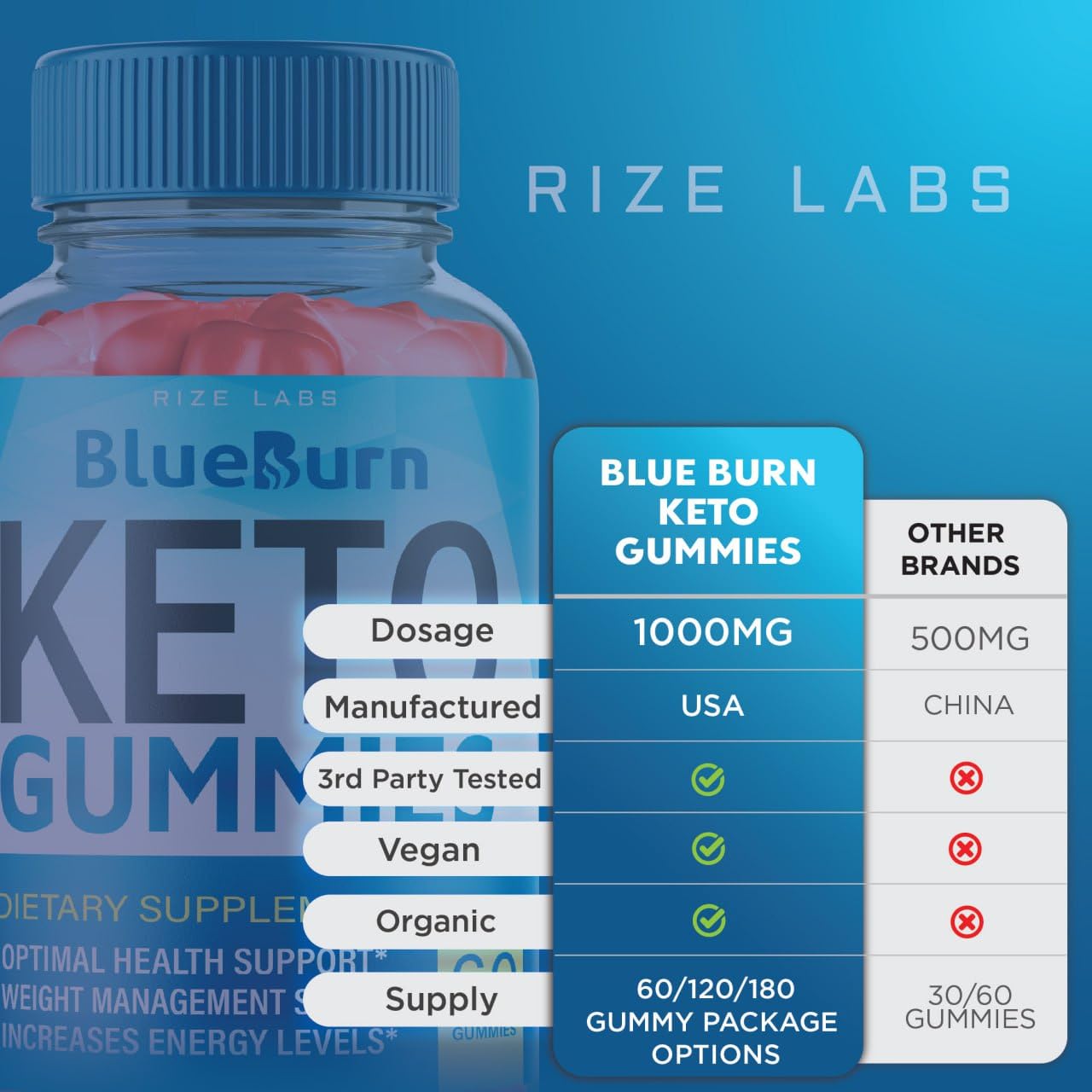 Rize Labs BlueBurn Keto Gummies, 180 Gummies