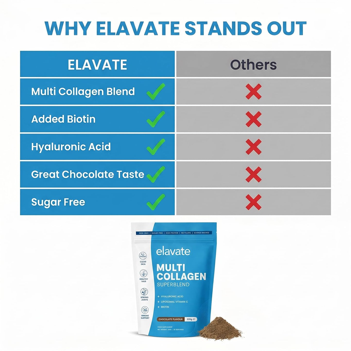 BUN BONS Elavate Multi Collagen Superblend Powder – Chocolate Flavor – 220g Sugar Free Protein Powder with Hyaluronic Acid & Vitamin C. Supports Healthy Skin, Hair, Nails & Joints 14