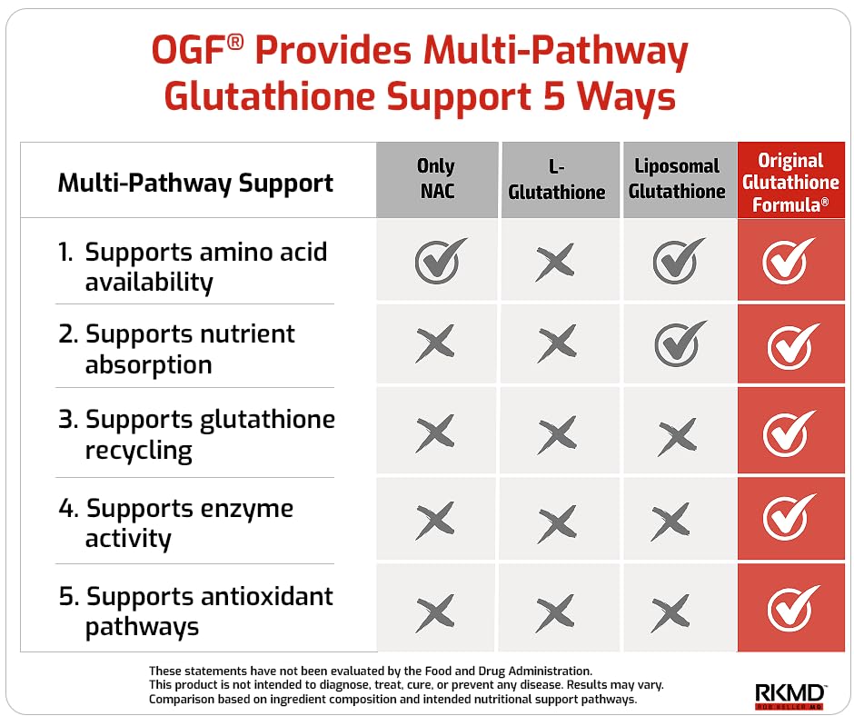 RKMD Glutathione Formula Essential Support Capsules, 60 Capsules