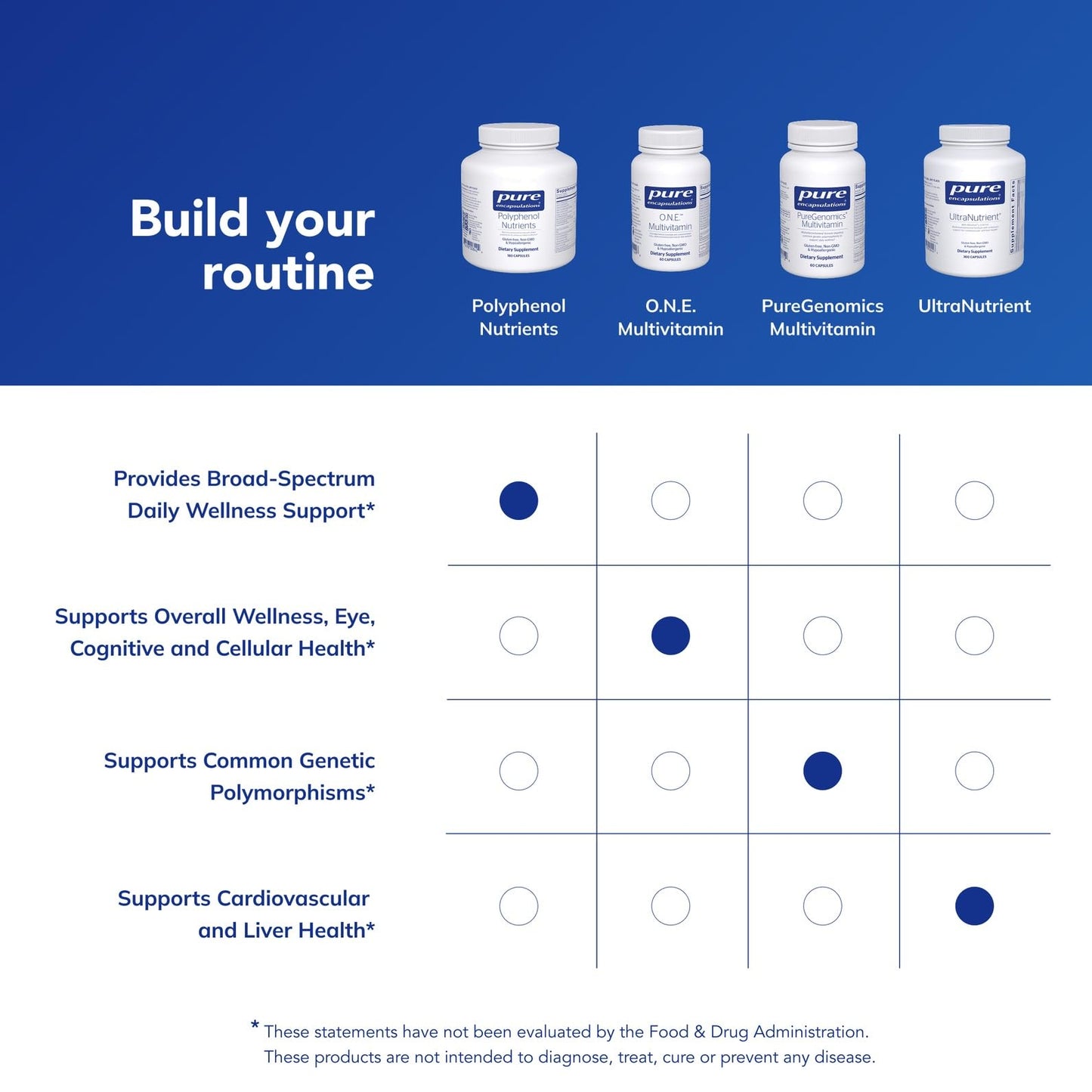 Pure Encapsulations Polyphenol Nutrients Hypoallergenic Nutrient Dense Multivitamin/Mineral Formula Capsule, 180 Count