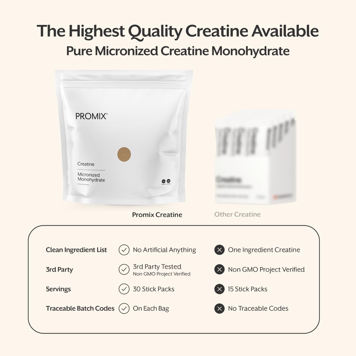 ProMix Nutrition Creatine Monohydrate Travel Packs Powder 5.29 g per pack