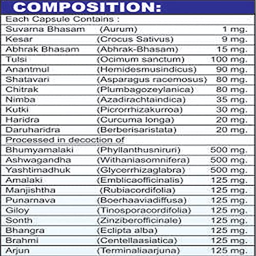 Ayush Remedies Imutol Immunity 60 Capsules