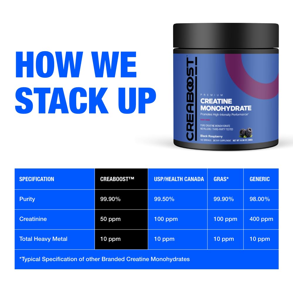 CreaBOOST Creatine Monohydrate Powder 10.58 Ounce