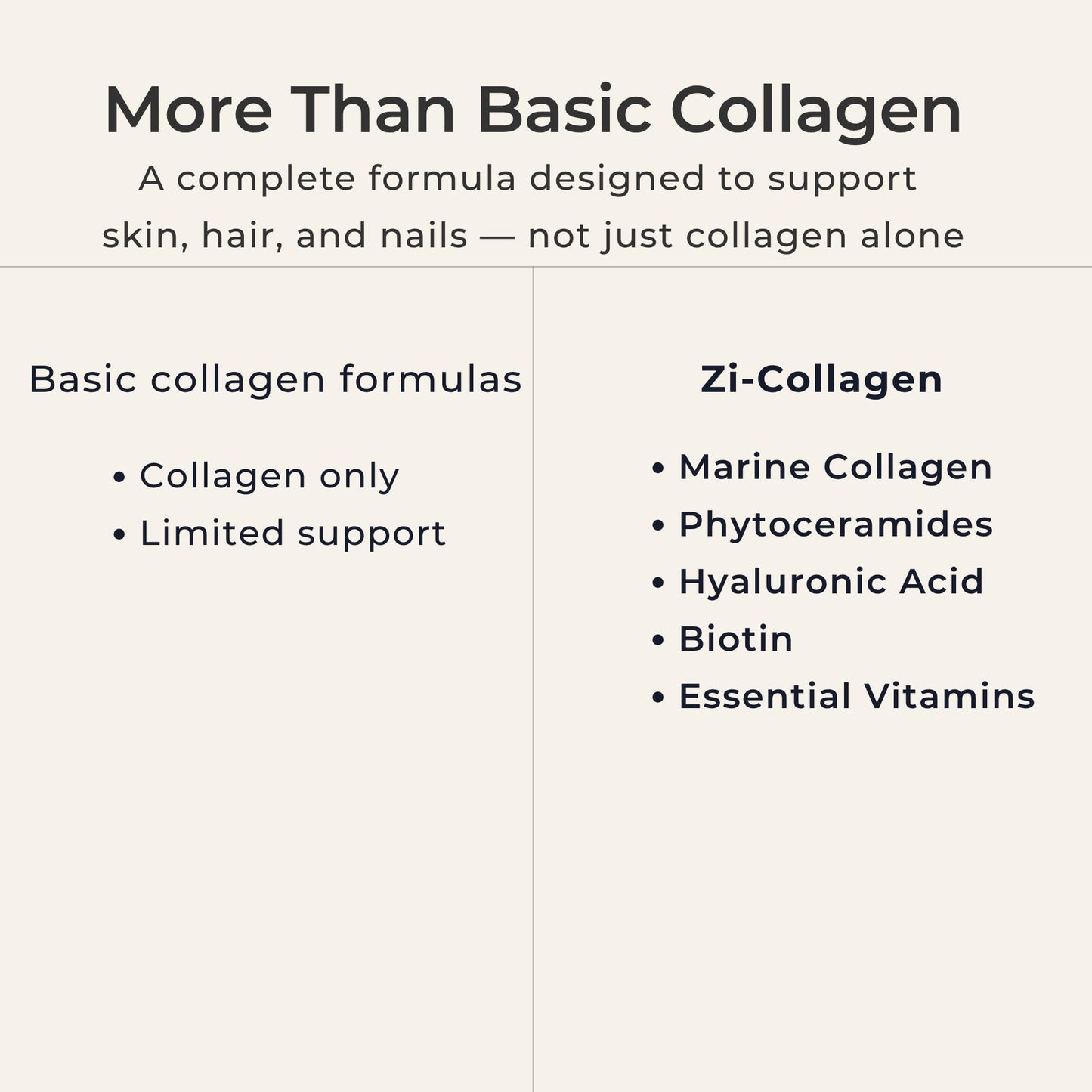 Zivere Zi-Collagen Marine Collagen Capsules with Phytoceramides, Hyaluronic Acid, Biotin & Vitamins A, C, D3 & E, 60 Capsules