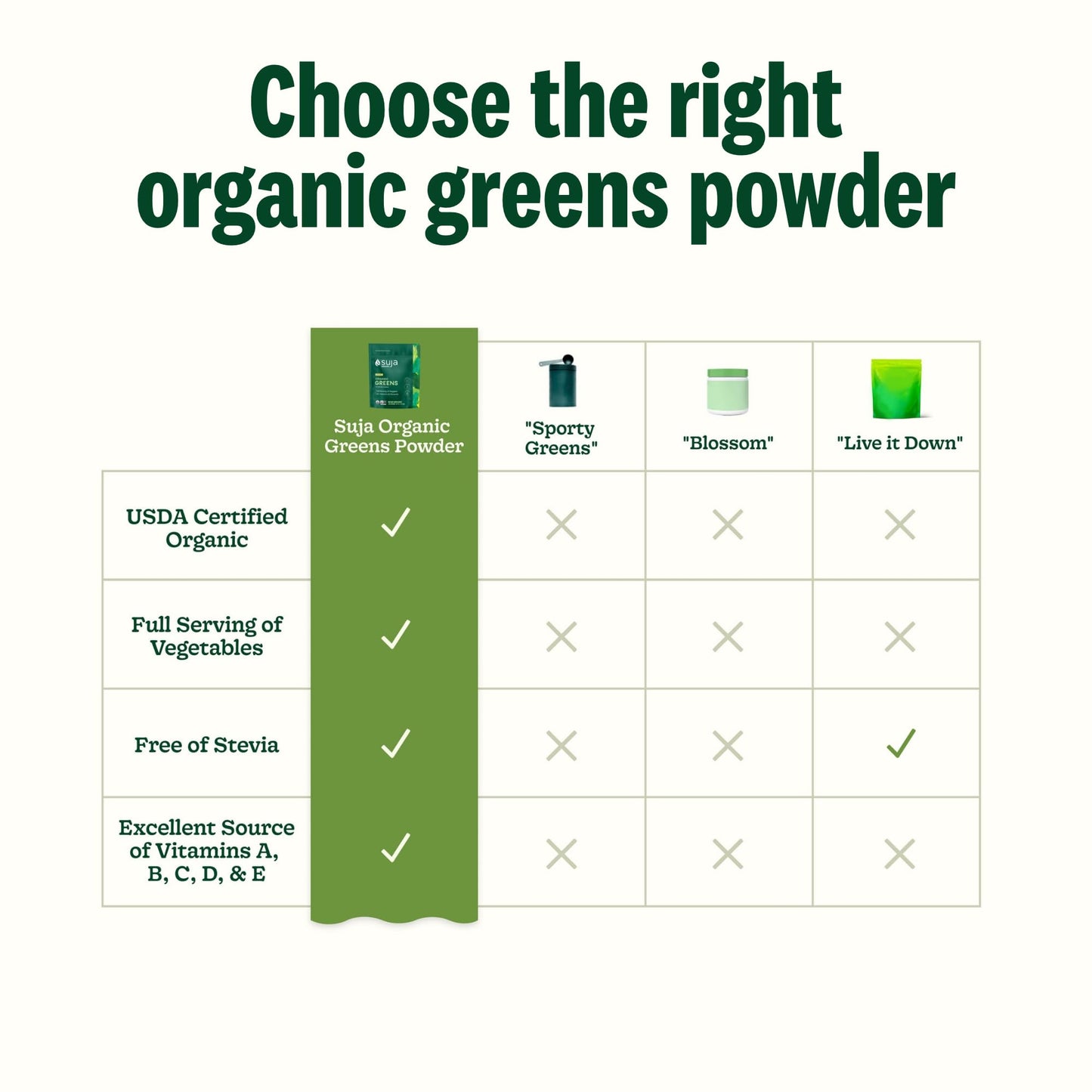 Suja Organic Greens Probiotic Powder Spirulina 12.7 oz