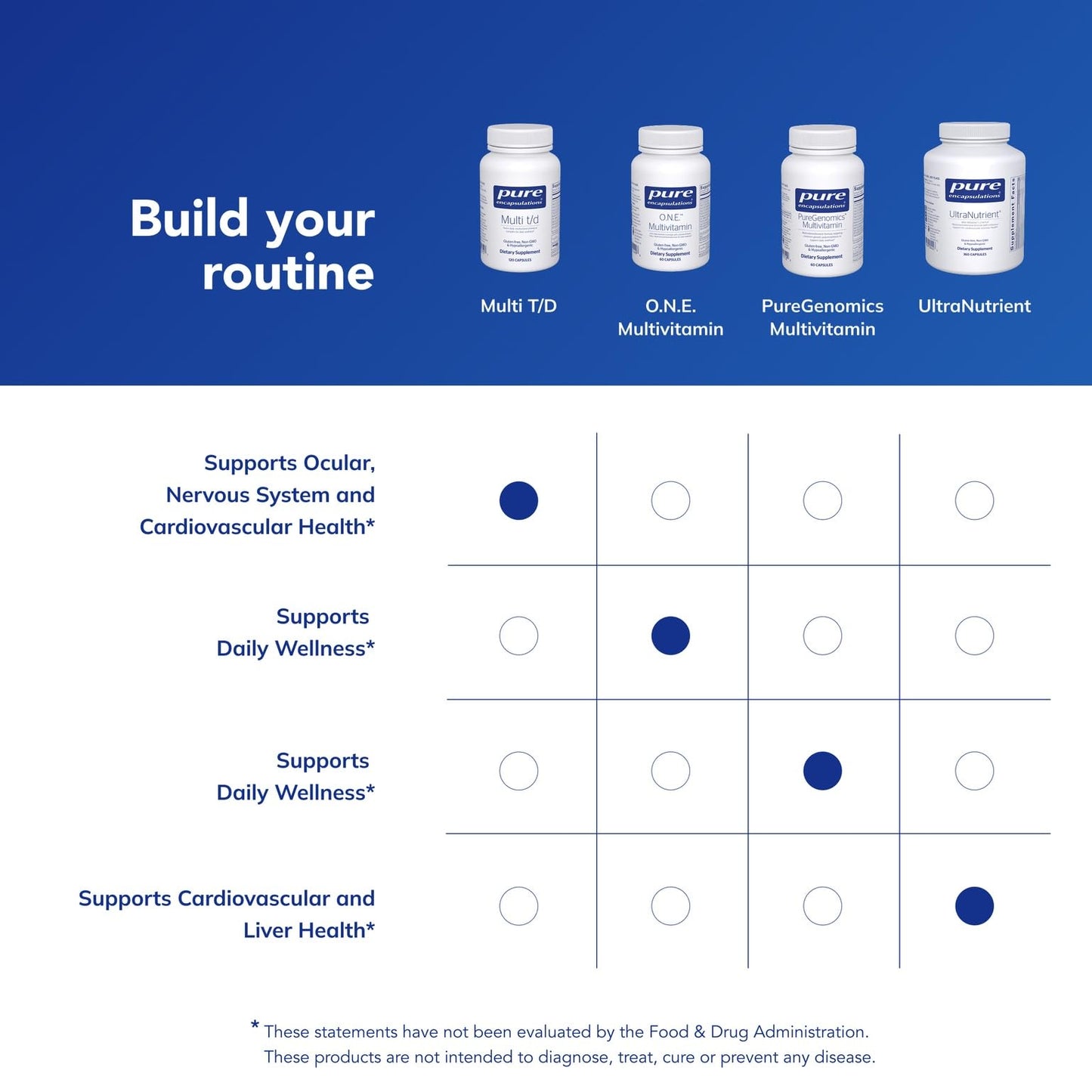 Pure Encapsulations Multi T/D Capsules 120