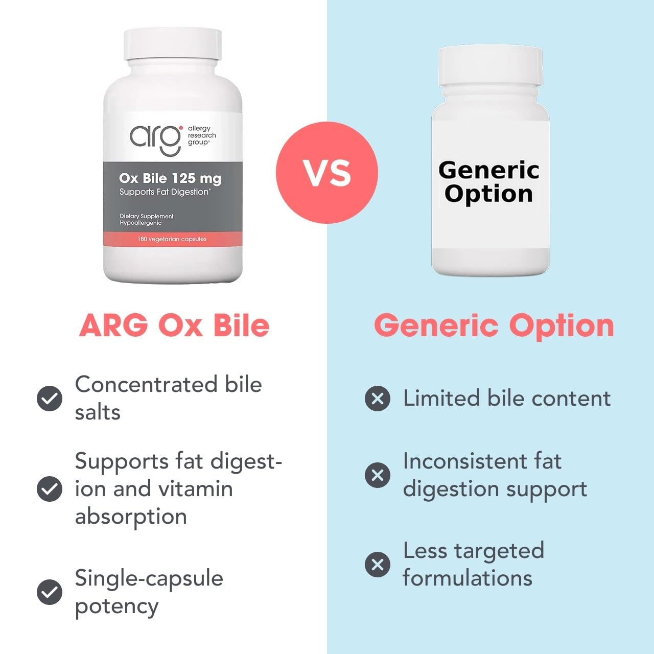 Allergy Research Group Ox Bile 125 mg Capsule 180 Count