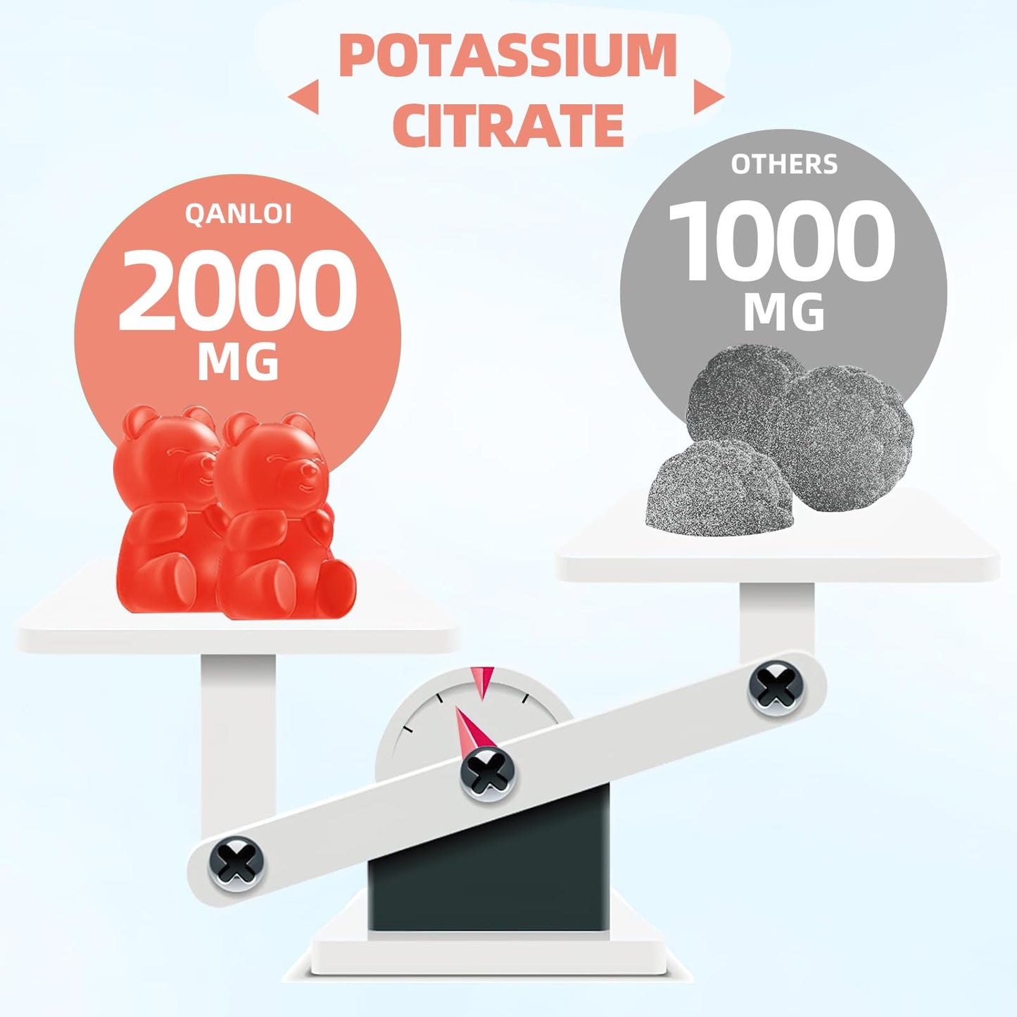 QANLOI Potassium Citrate 2000mg Gummies, 60 Count