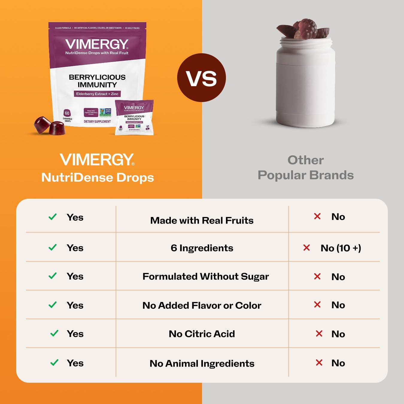 Vimergy NutriDense Immunity Elderberry & Zinc Gummy 60 Count