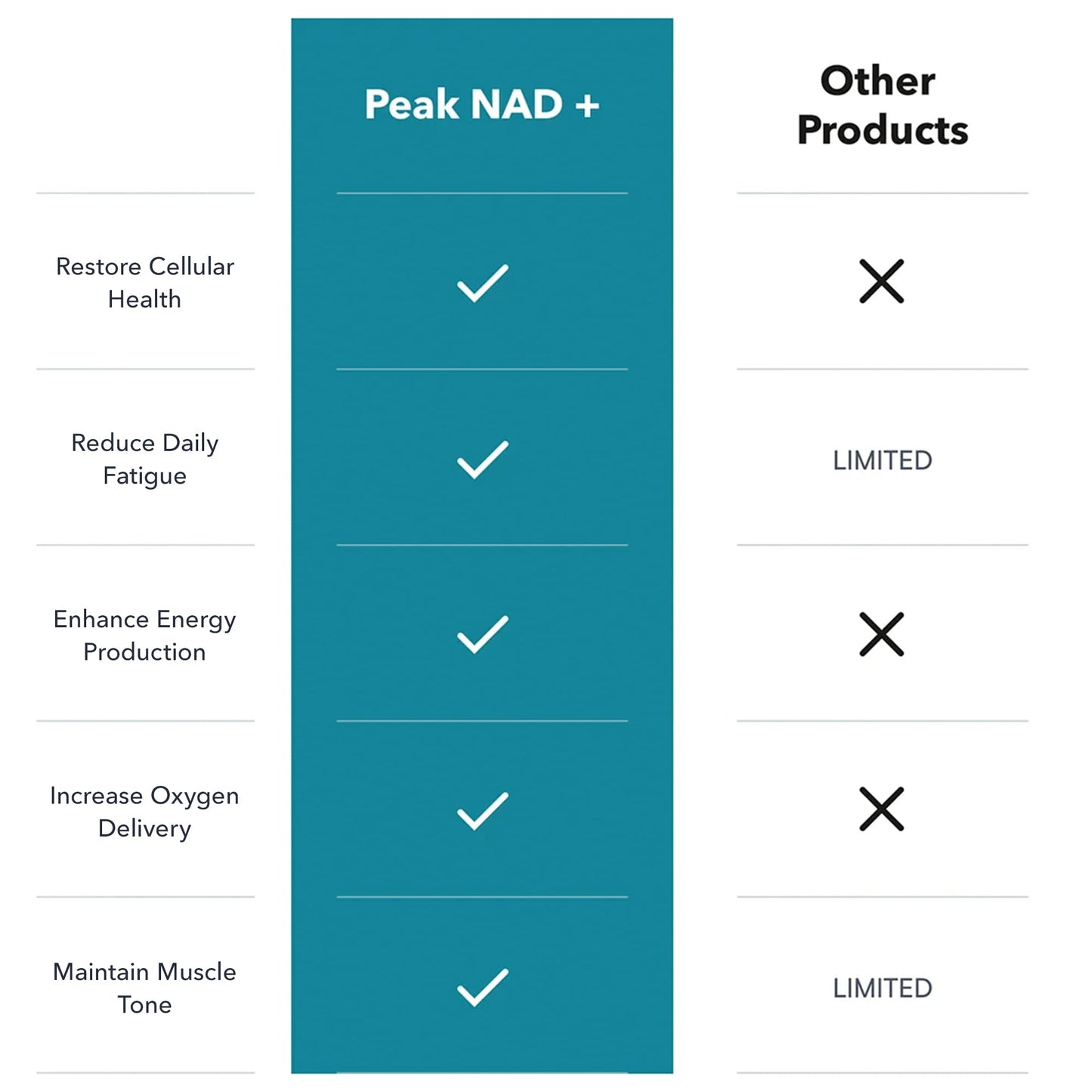 Juvenon Peak NAD+ Capsule 30 Count
