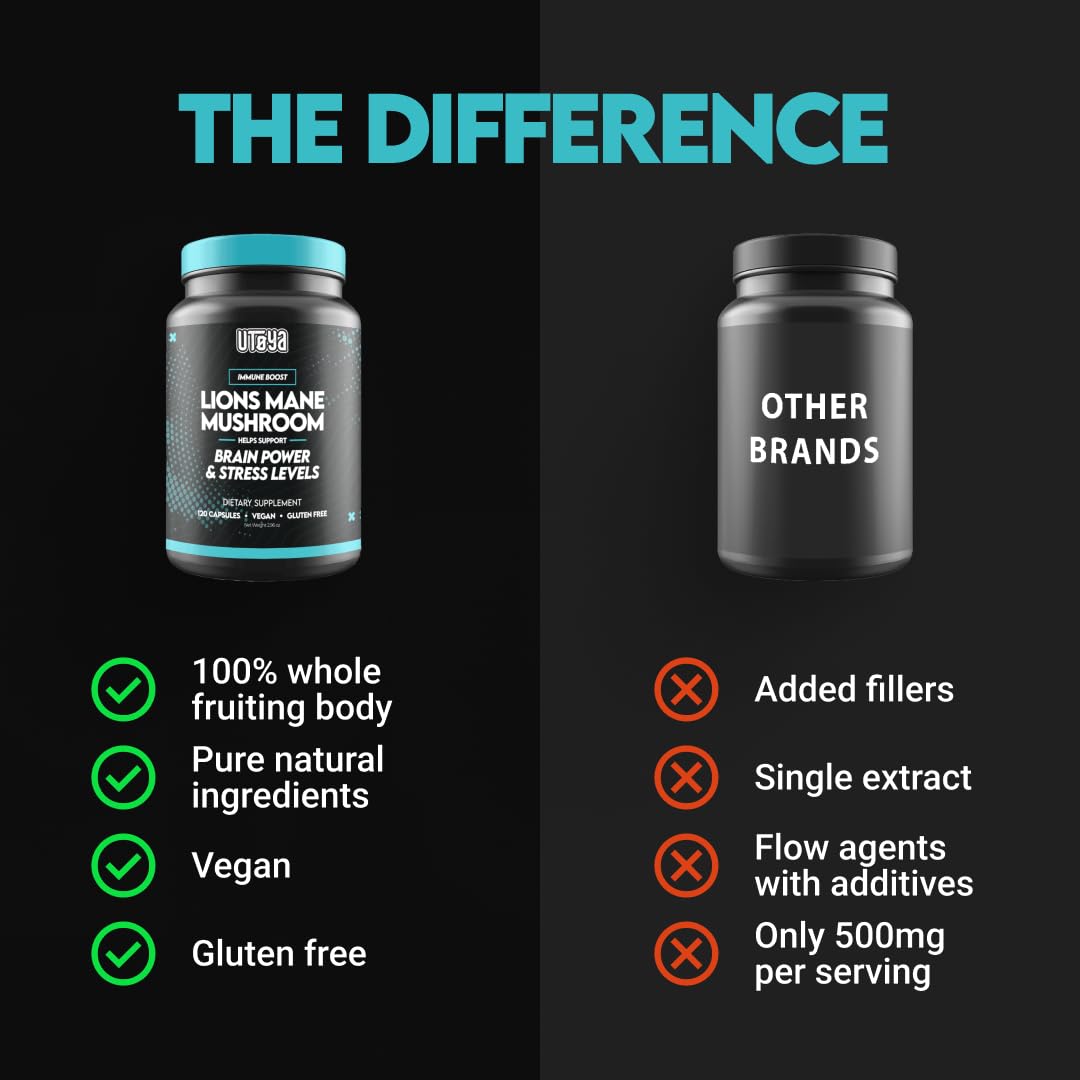 UTOYA Lions Mane Supplement, 120 Capsules