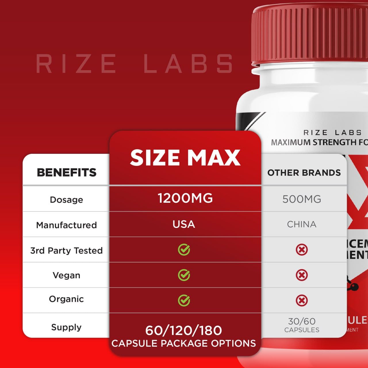 Rize Labs Size Max Capsules for Men, 60 Count