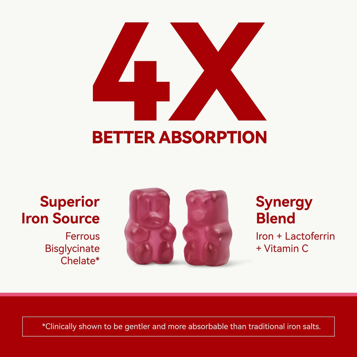 Inner Brightness Iron Supplement with Lactoferrin, Vitamin C, B6, B12 & Zinc – Gentle, Vegan, Sugar-Free – Supports Healthy Blood, Immune Health & Energy – Mixed Berry Flavor, 60 Gummies