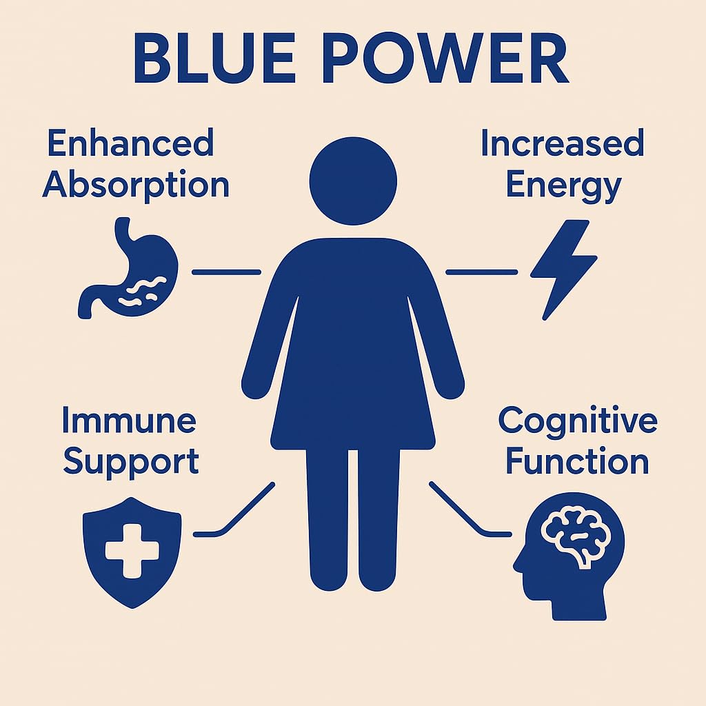 Sante Medi Blue Power - Methylene Blue (USP Grade) Pharma Grade 60 Capsules