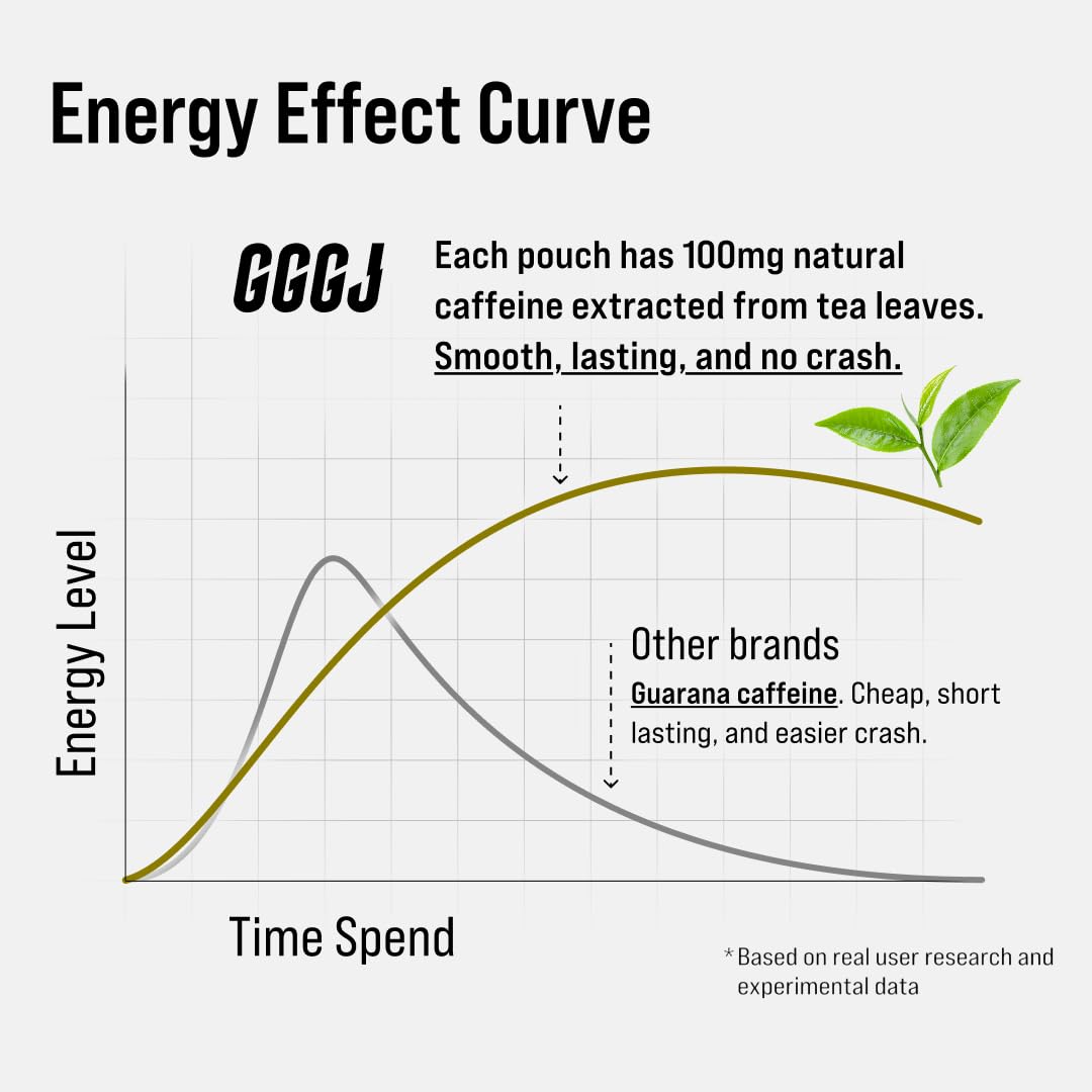 GGGJ Plant-Based Nootropic Pouches Chewable 75