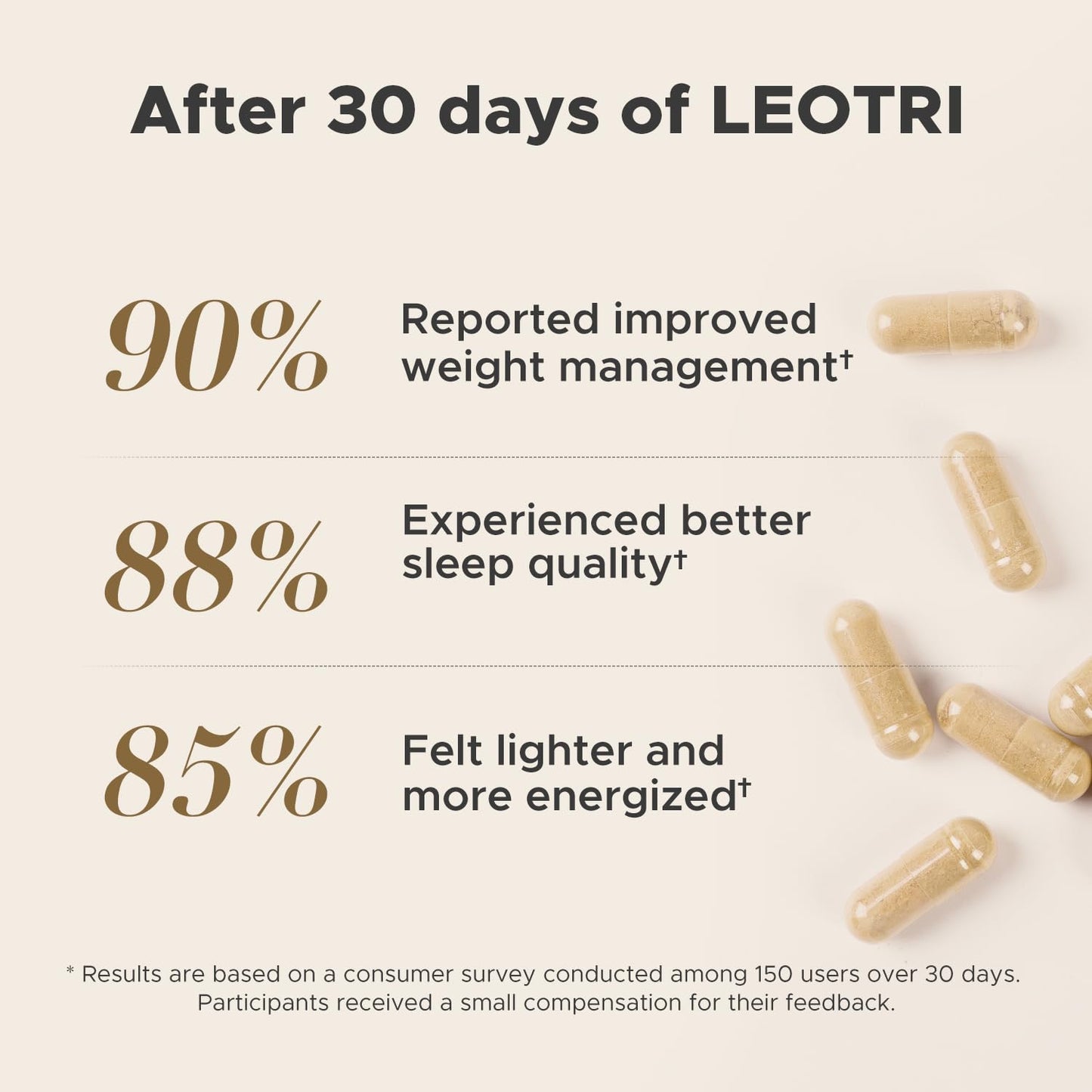 Leotri Night Burn Supplement Capsule 60 Count