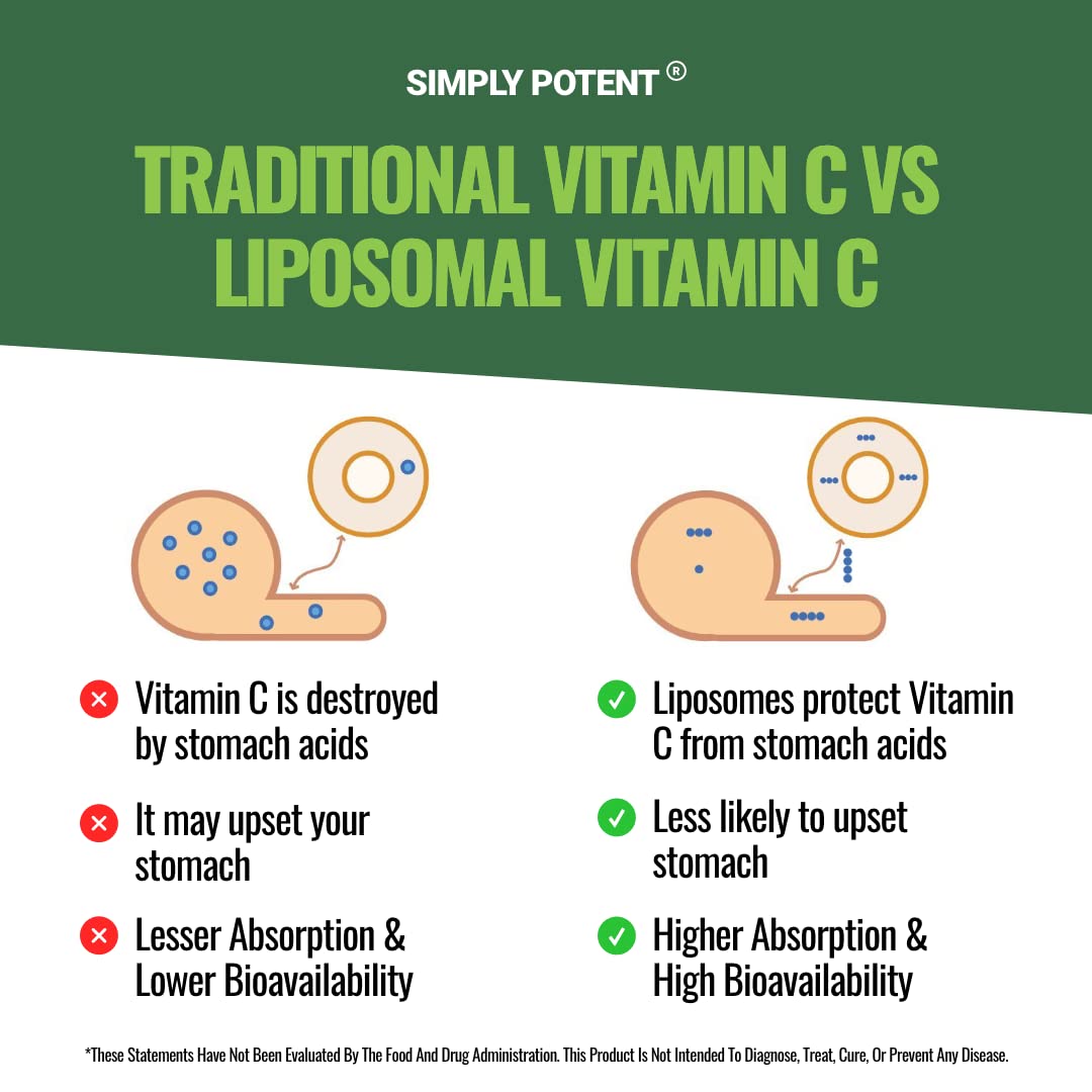 Simply Potent Liposomal Vitamin C 1200mg Capsules 180 Count