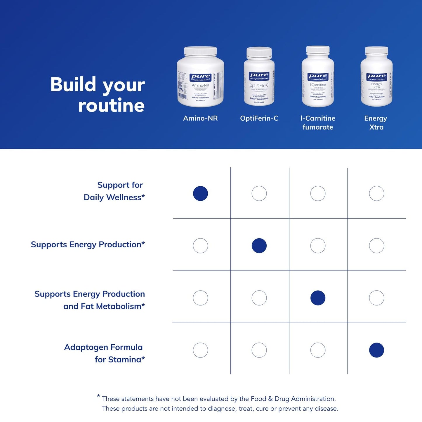 Pure Encapsulations Amino-NR Capsules, 180