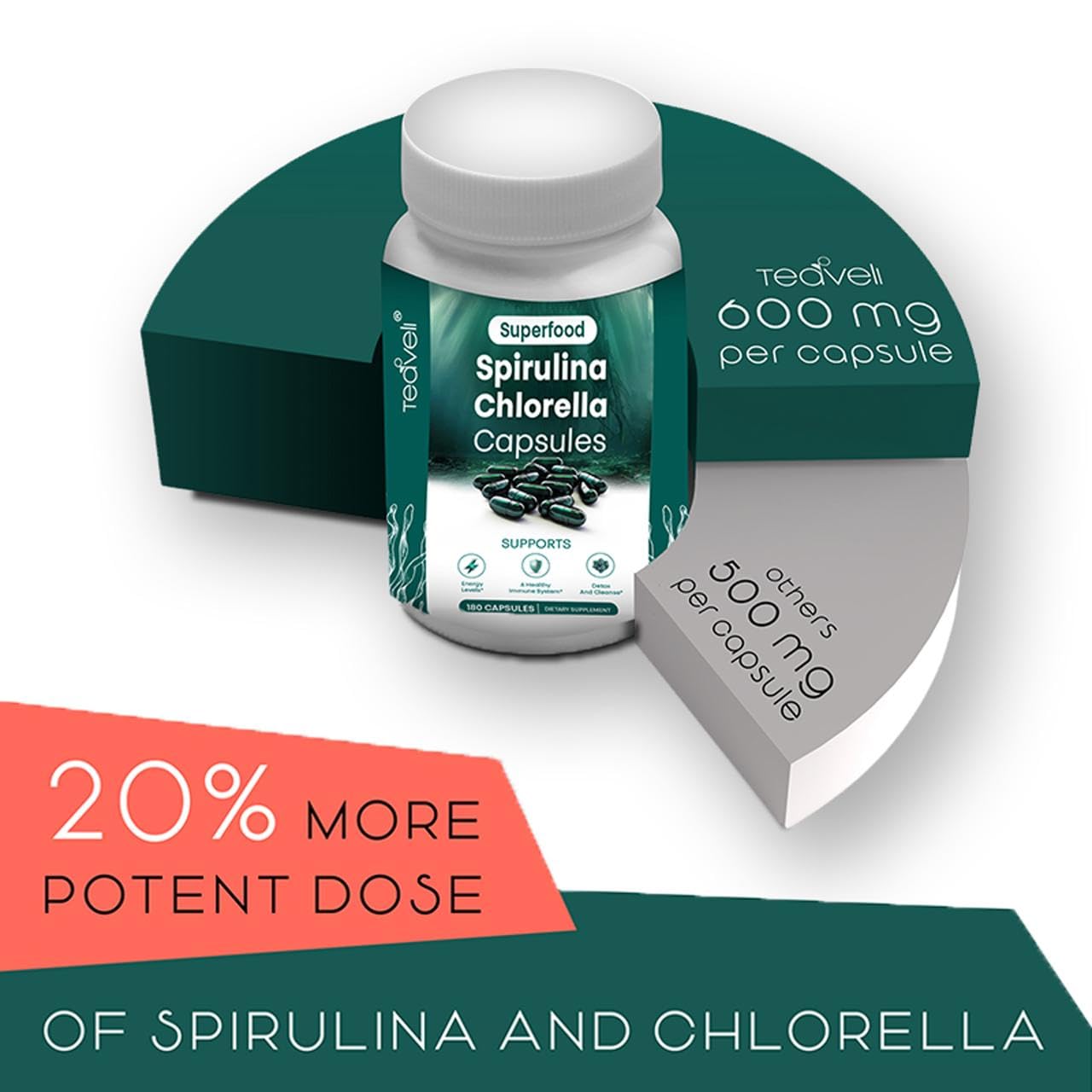 Teaveli Spirulina Chlorella Barley Grass Juice Powder Bundle 2