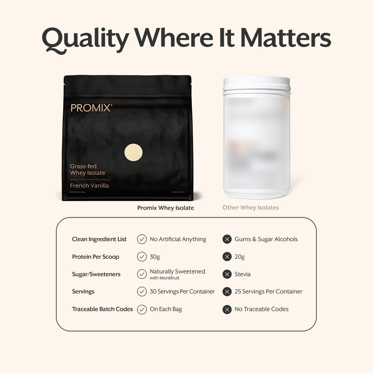 ProMix Nutrition Whey Isolate Powder Vanilla 40