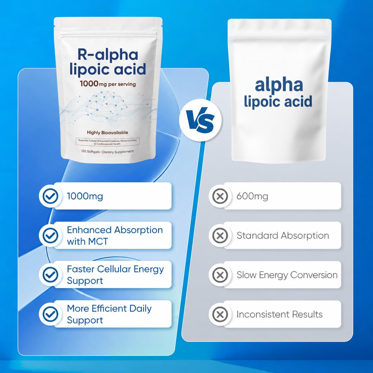 MKSUVGQ Alpha Lipoic Acid 1000mg with Coconut Oil Softgels, 120 Count