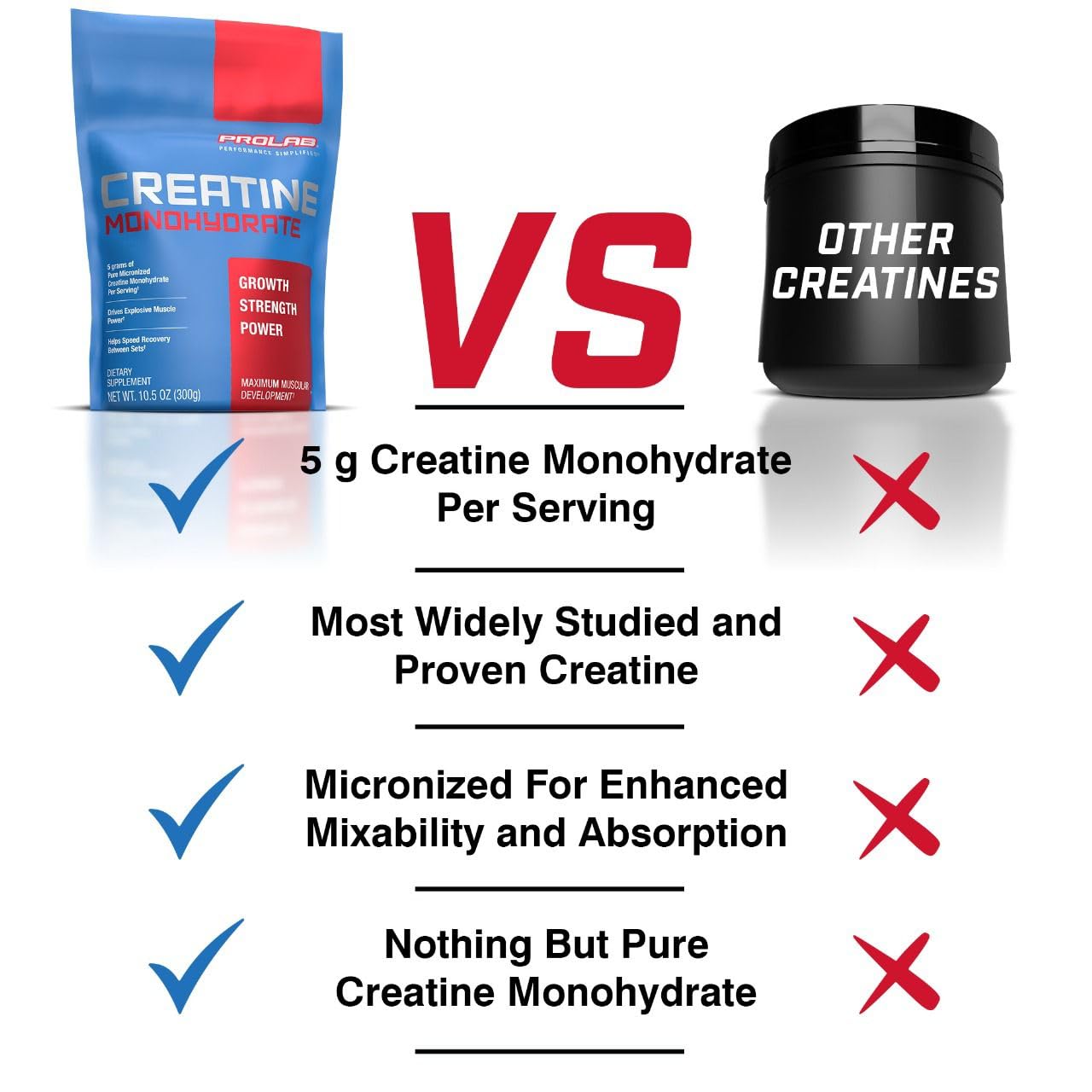ProLab Creatine Monohydrate Micronized Powder, 1000 g (35.3 oz)