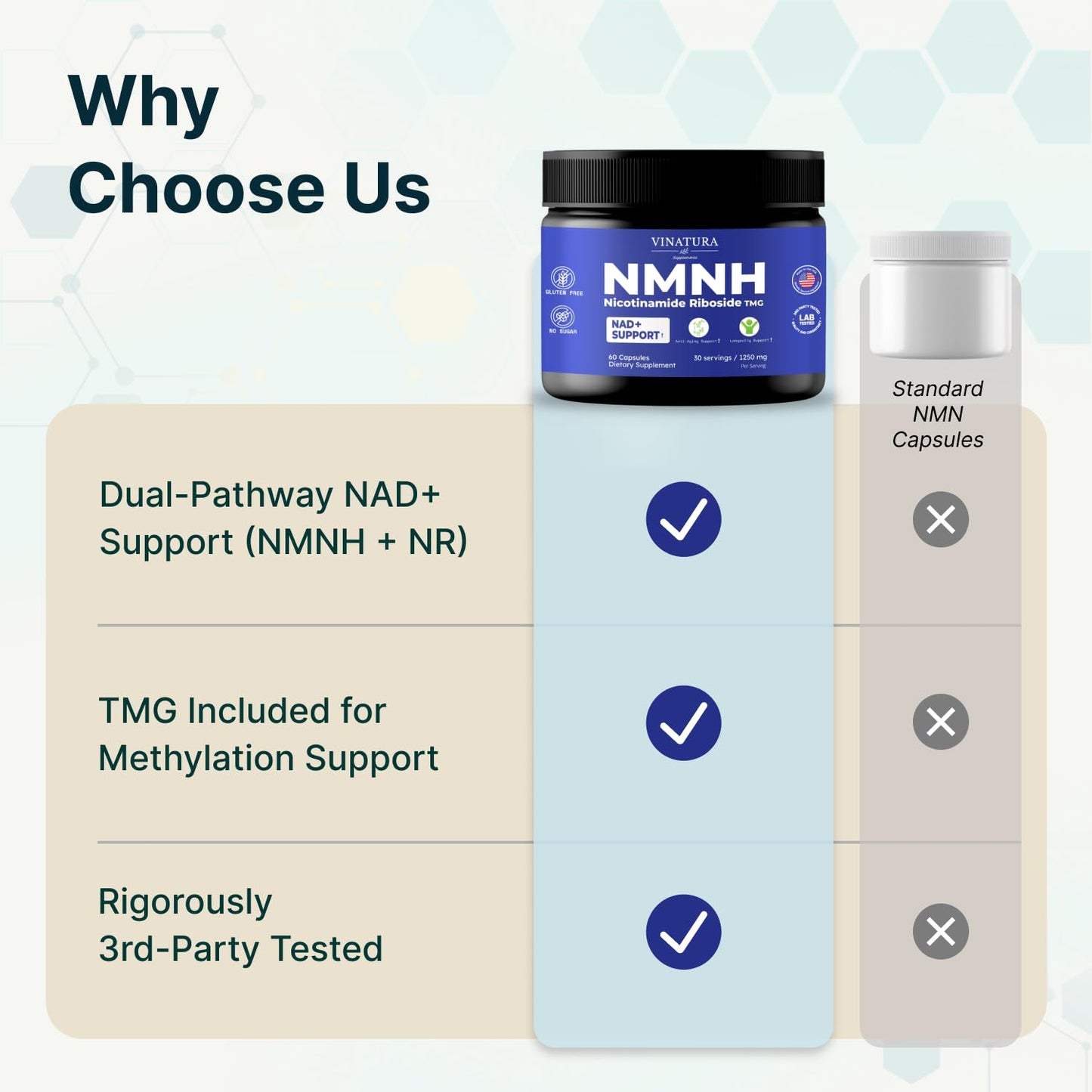 VINATURA NMNH (NMN Supplement Alternative) Nicotinamide Riboside & TMG NAD Anti-Aging Capsule, 60 Count