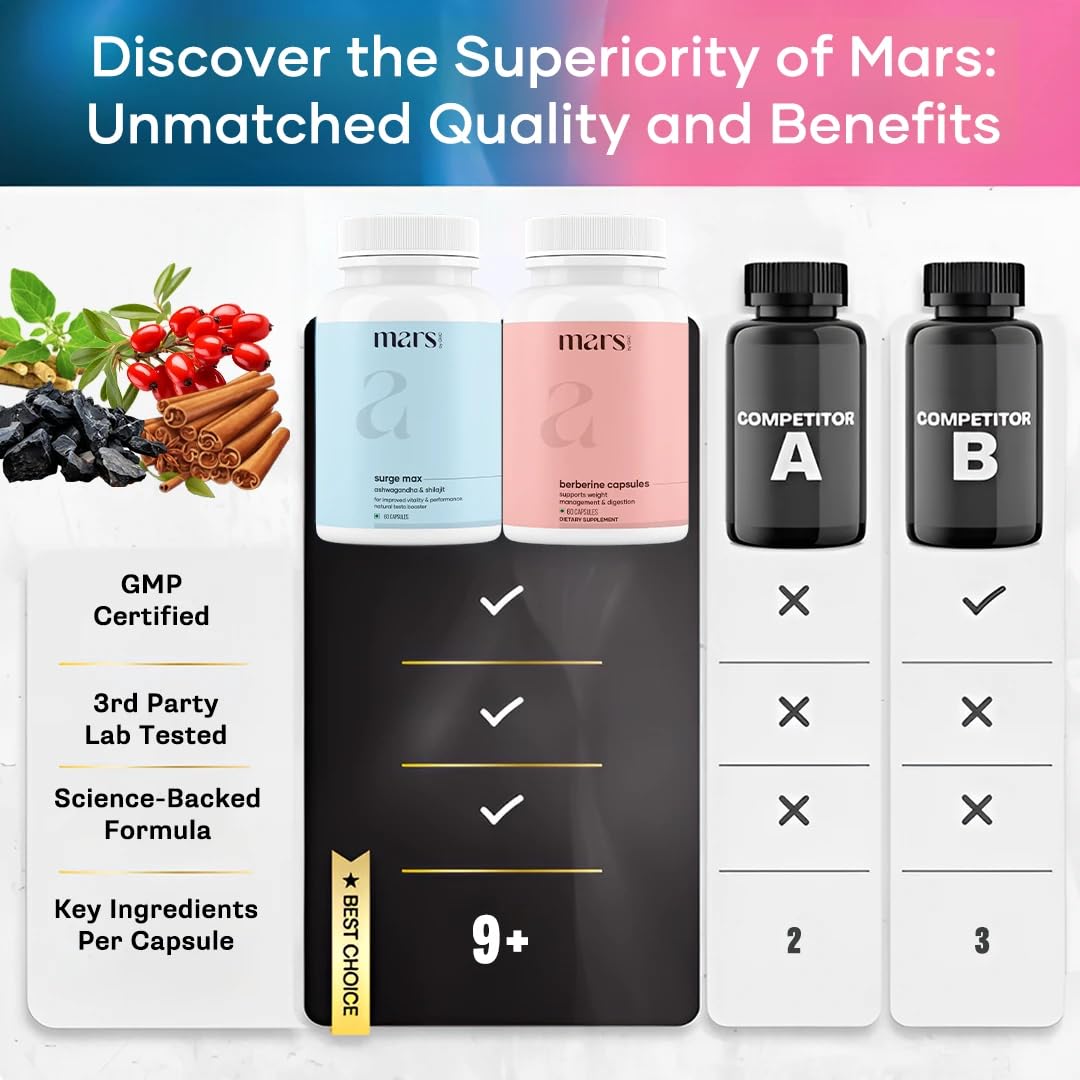 Mars by GHC AshwaBurn Bundle 240 Capsules