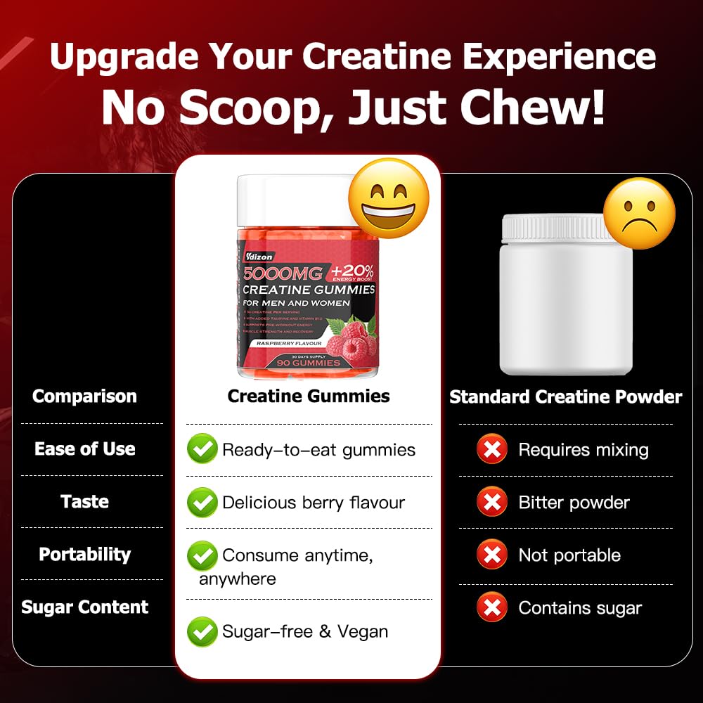 Ydizon Creatine Monohydrate Gummies Complex – 5000mg per Serving with L-Taurine & Vitamin B12, Pre-Workout Support, Vegan & Sugar-Free, 90 Count