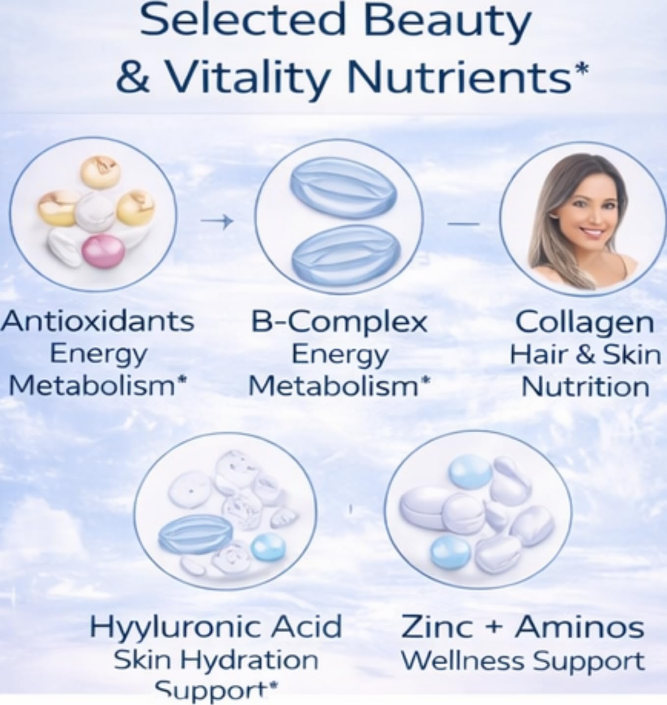 BEAUTIFYEM FEMVERRA Women 40+ Beauty & Anti-Aging Complex – Collagen, Vitamins, Amino & Herbal Extracts for Skin Elasticity, Hormone Balance, Curves & Energy – Support a Youthful Glow, Firm Curves & Vitality 120 Tablets