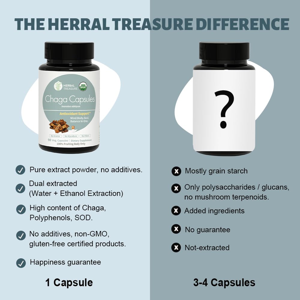 WL Herbal Treasure Chaga Mushrooms Powder Capsules 90 Count