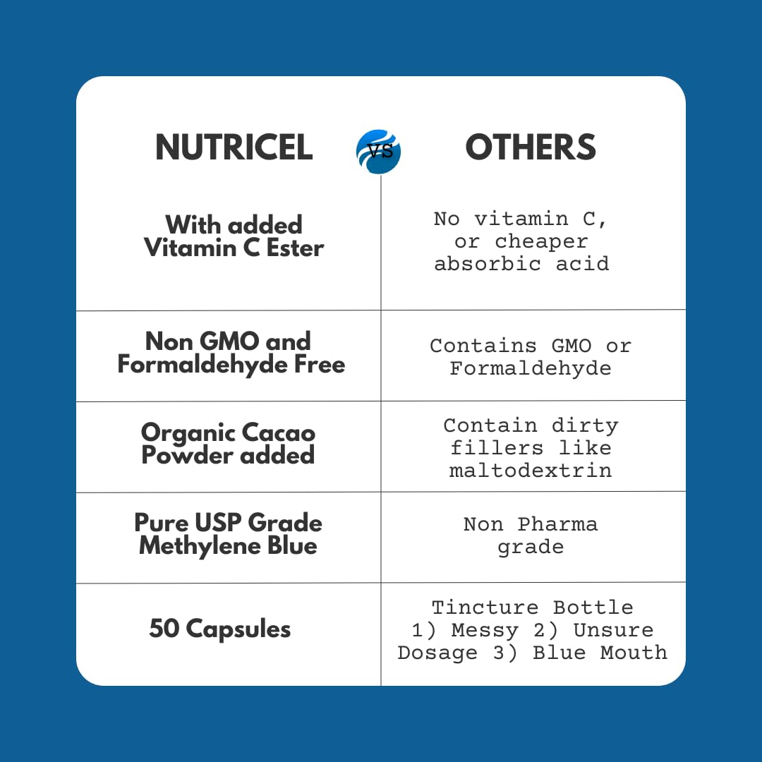 Nutricel Supplements Methylene Blue Powder 1