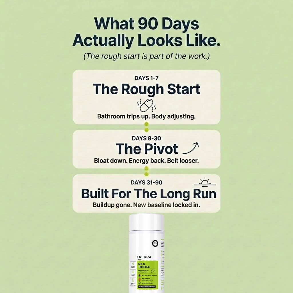 Enerra Health Milk Thistle Capsule 90 Count