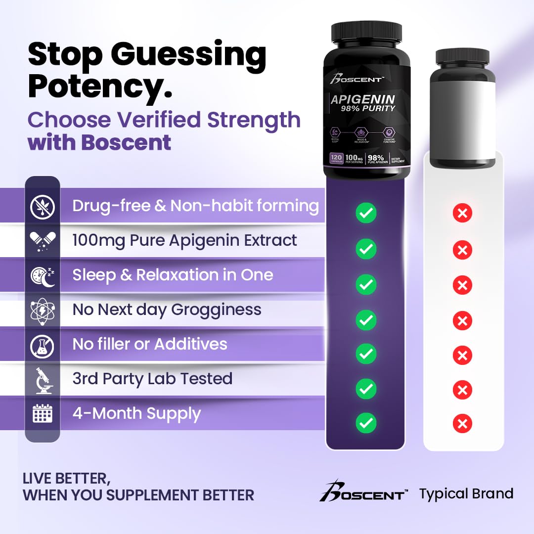 BOSCENT Apigenin Supplement 100mg Capsules, 60 Count