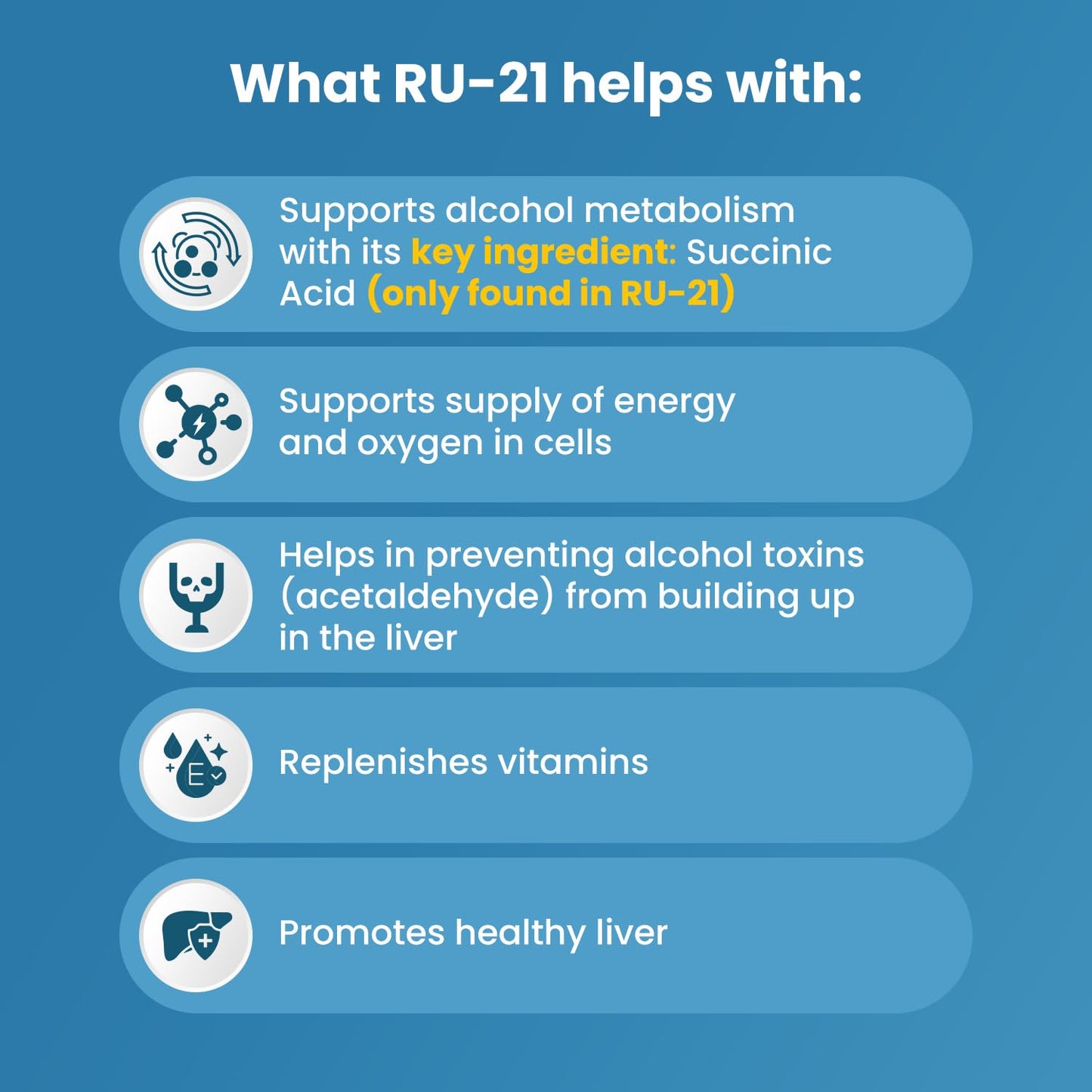 RU-21 The Supplement for When You Want to Drink & Go to Work The Next Morning Tablet 20 Count