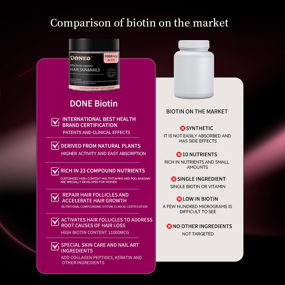 DONEO Biotin 11,000 mcg Gummies, 1 Count