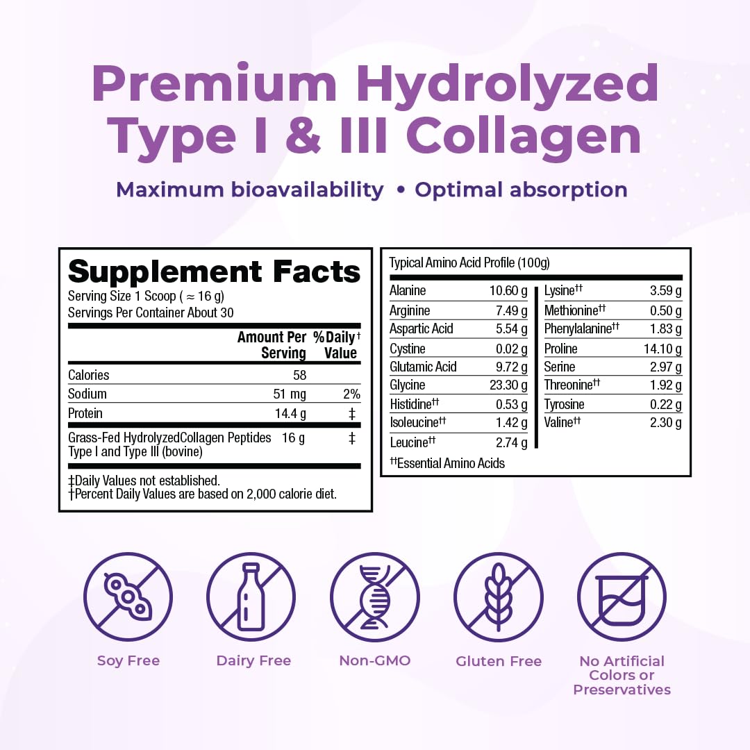 VitaMedica Collagen Peptides Powder for Women & Men, Hydrolyzed Types I & III, Grass-Fed, Pasture-Raised Protein, Zero Sugar, 1.06 Pound (Pack of 2)