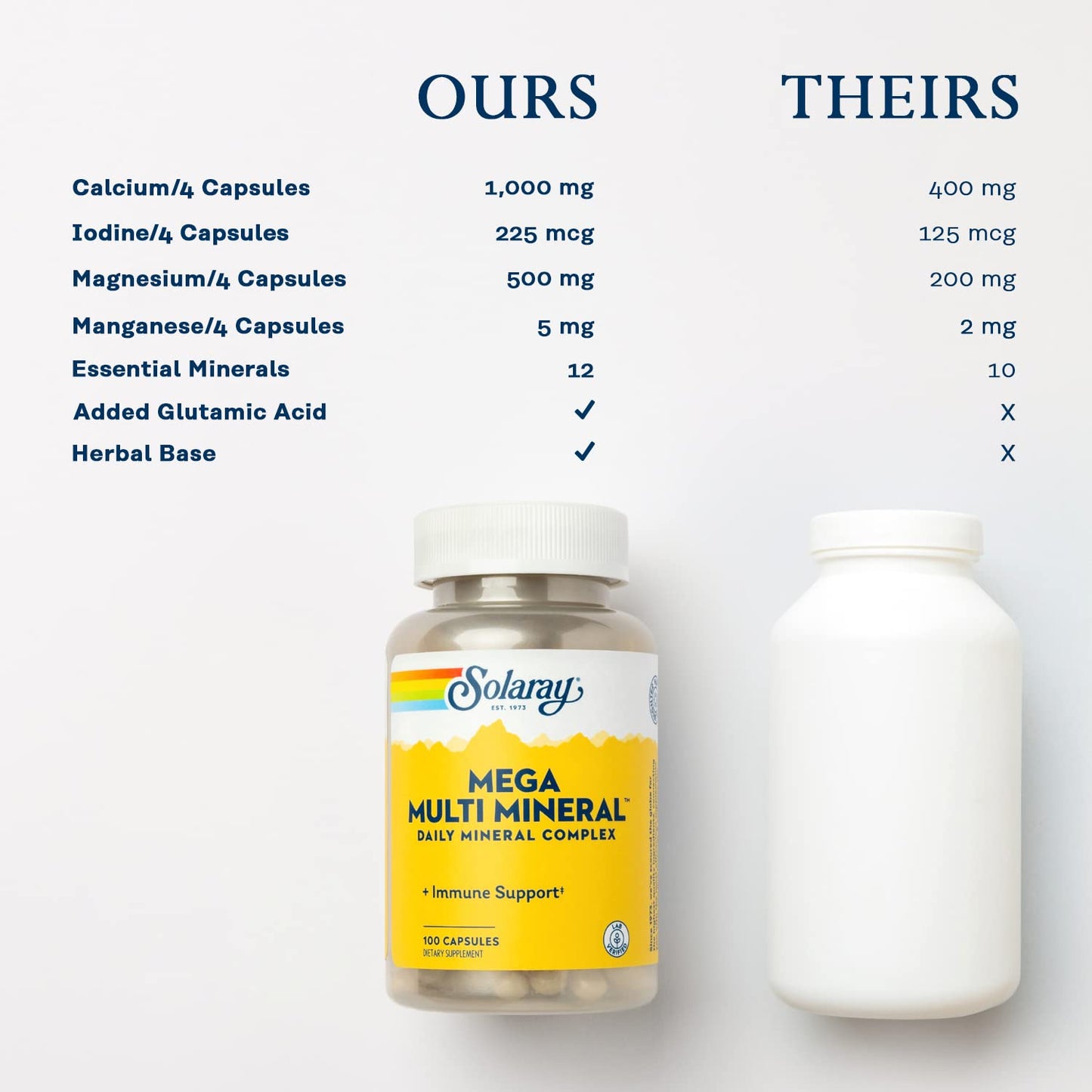 Solaray Mega Multi Mineral 100 Capsules