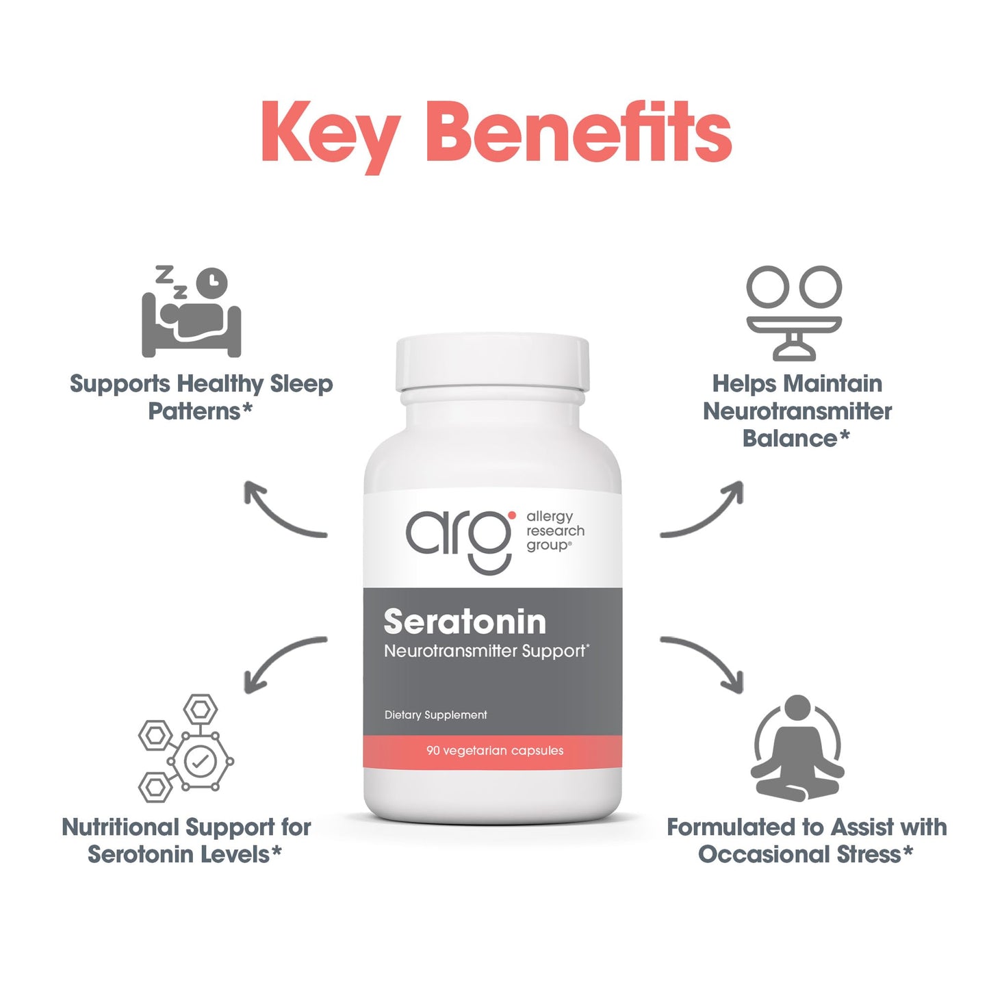 Allergy Research Group Seratonin - Neurotransmitter Support - Vitamin C, Niacin, Folate & More - Supports Serotonin Pathways, a Positive Outlook & Restfuness, 90 Capsules